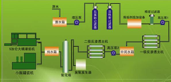 戳我試試